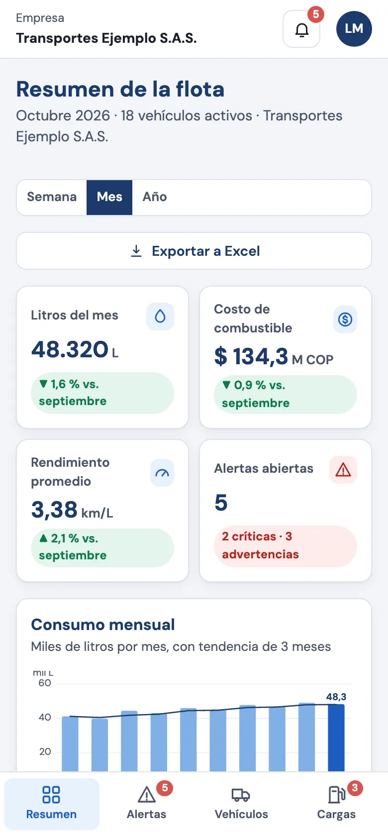 Panel de la app en el celular (datos ficticios)