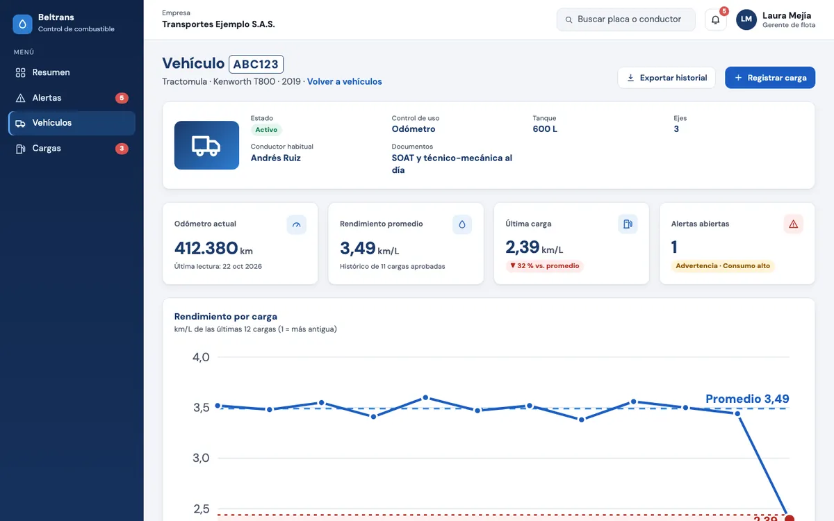 Ficha de vehículo (datos ficticios)